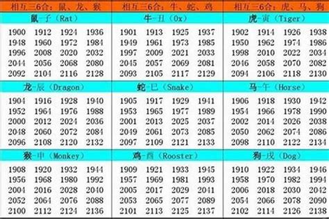 1992年出生生肖|1992出生属什么生肖查询，1992多大年龄，1992今年几岁